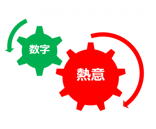 競合対策を動かす２つのエンジン