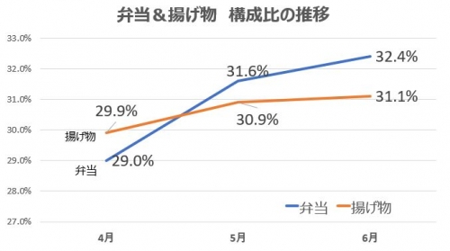 実施結果