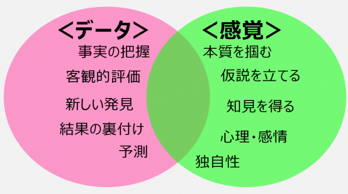 データドリブンマーケティングのメリット
