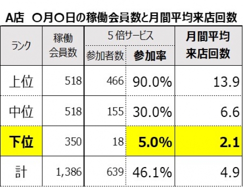 告知のタイミングもデータドリブンで意思決定を