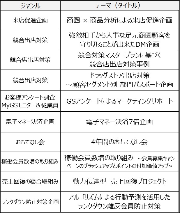 企画コンテストの目的は、トップラインを引き上げること