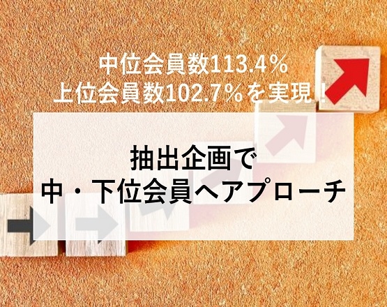 【中位会員数113.4％、上位会員数102.7％を実現！】抽出企画で中・下位会員へアプローチ