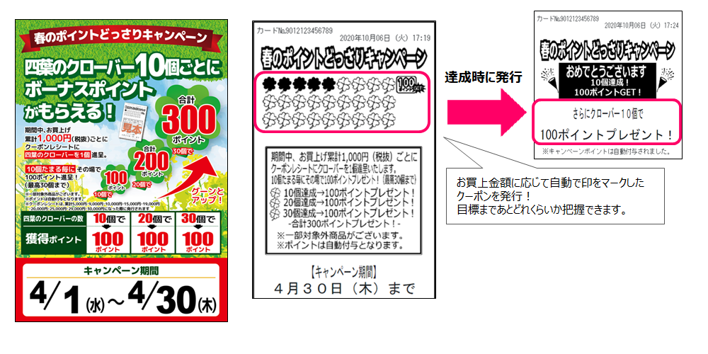 スタンプラリー企画を自動化