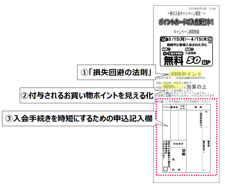 入会促進クーポンのポイント