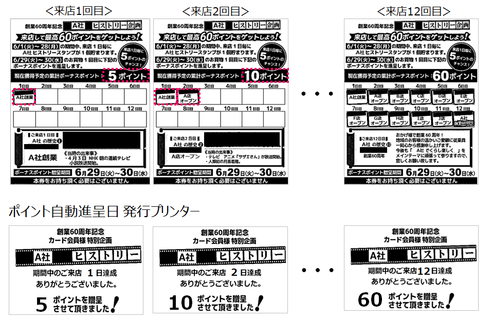 スタンプ捺印ごとに異なる楽しみ