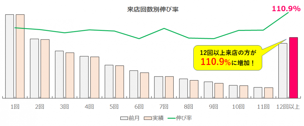感謝の気持ちを込めた企画