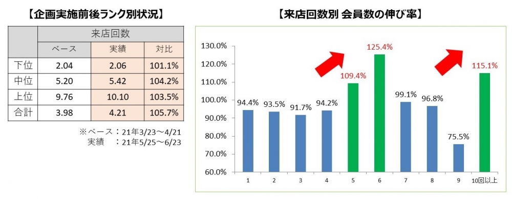 【もう一つの課題】レジオペレーションを軽減し、できるだけ接触を避ける