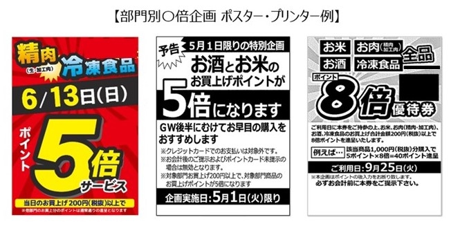 ポイントの計算方法