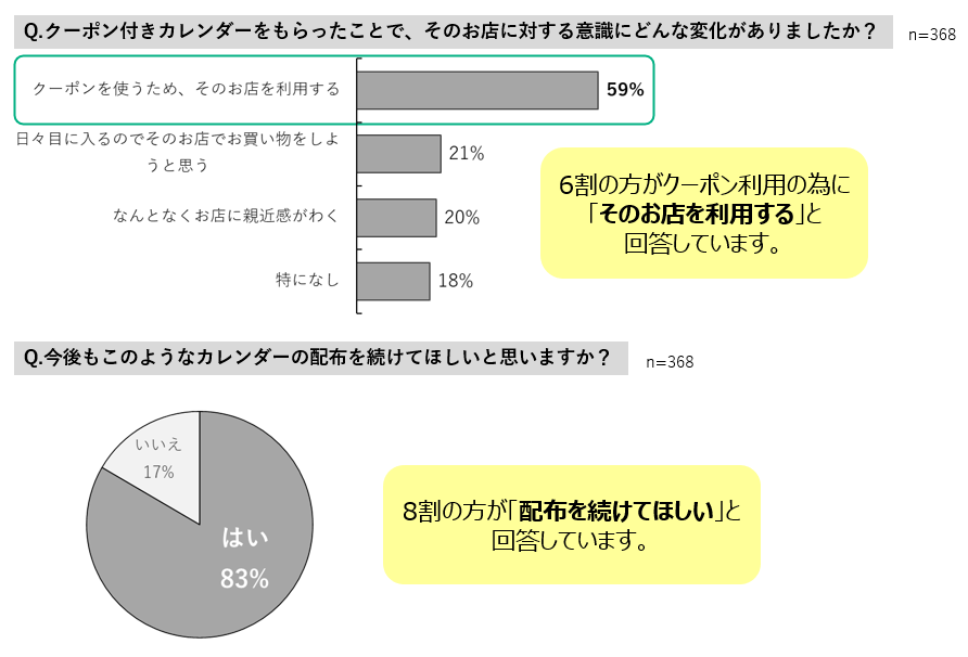 クーポン付きメモカレンダー活用例