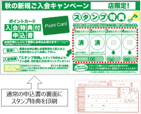 手間を削減する会員募集とは？
