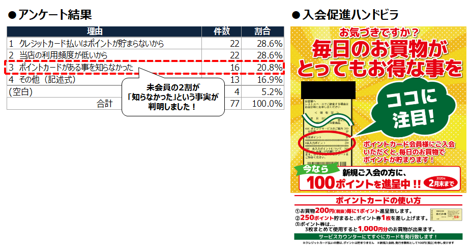 アンケート実施結果