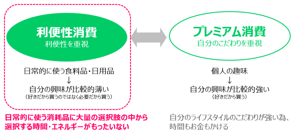 子育て世代の特徴・傾向