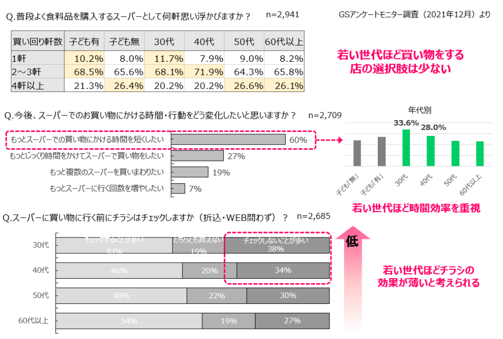 子育て世代の購買行動・消費スタイル