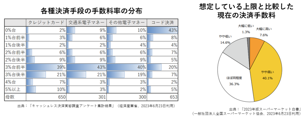 決済手数料について