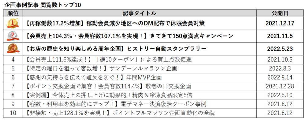 「企画事例」記事 閲覧数ランキング