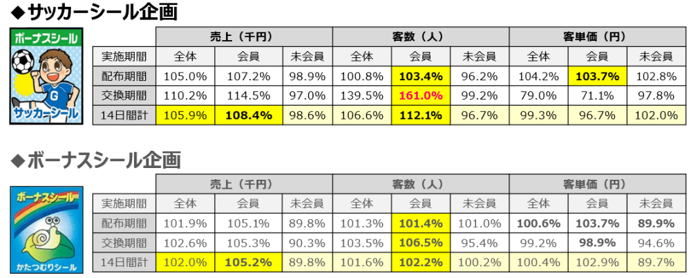 本当にスポーツイベント企画は効果があるのか？