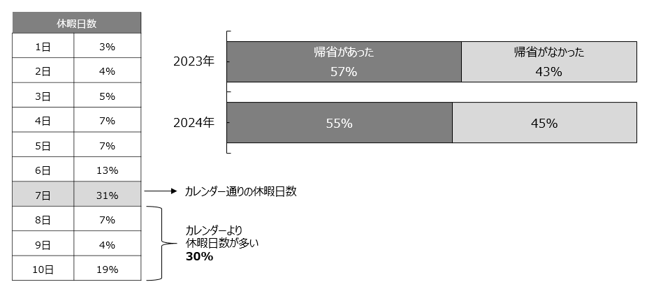 2024年ゴールデンウィーク概要