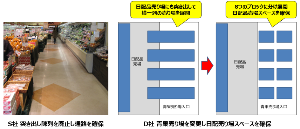 回遊性の良い通路確保