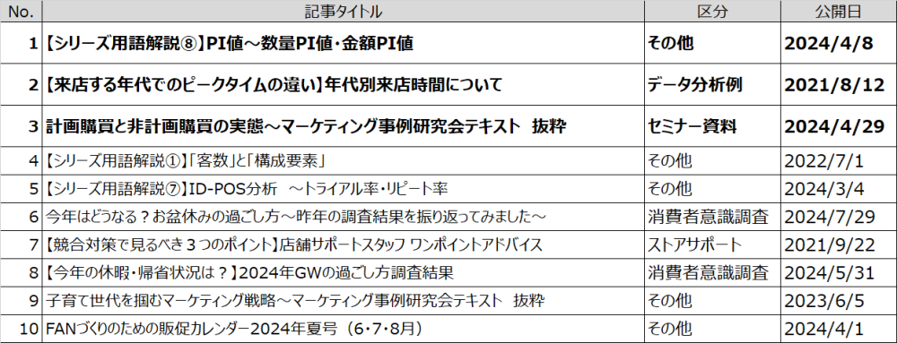 2024年サポート事例記事 閲覧数ランキング