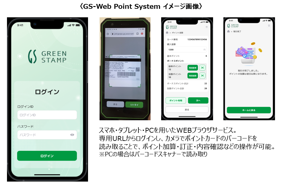 提携店新サービス「GS-WPS」について