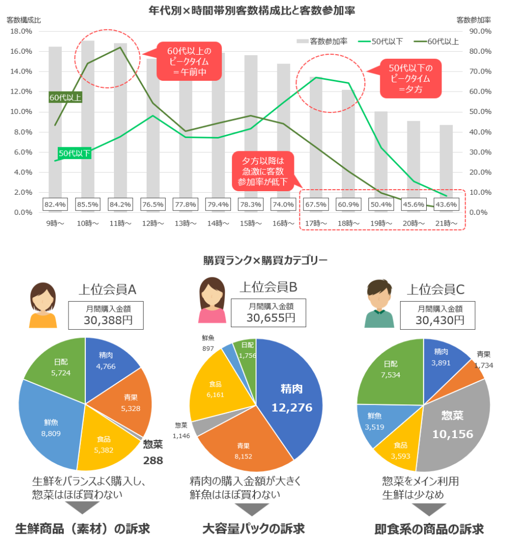 個客を知る