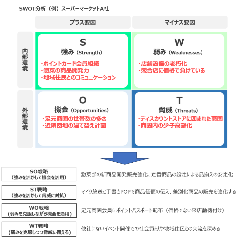 自店を知る