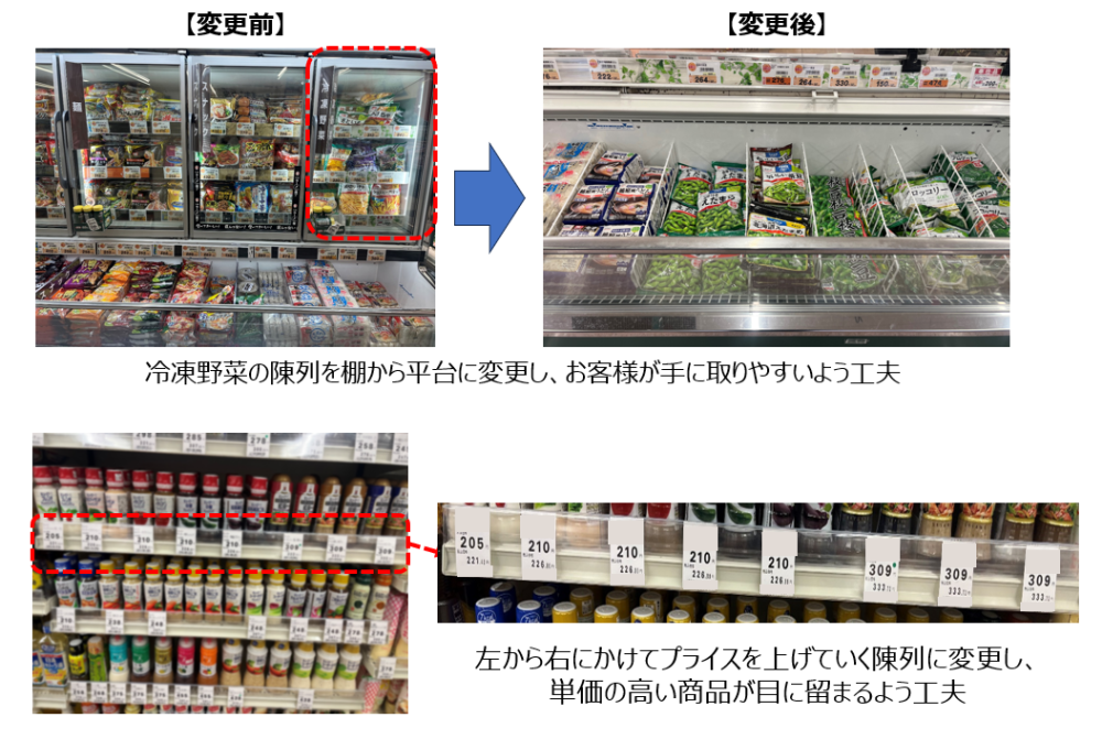 お客様の視線・動き・心理を味方にする