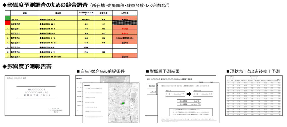 影響度予測調査・活用の流れ