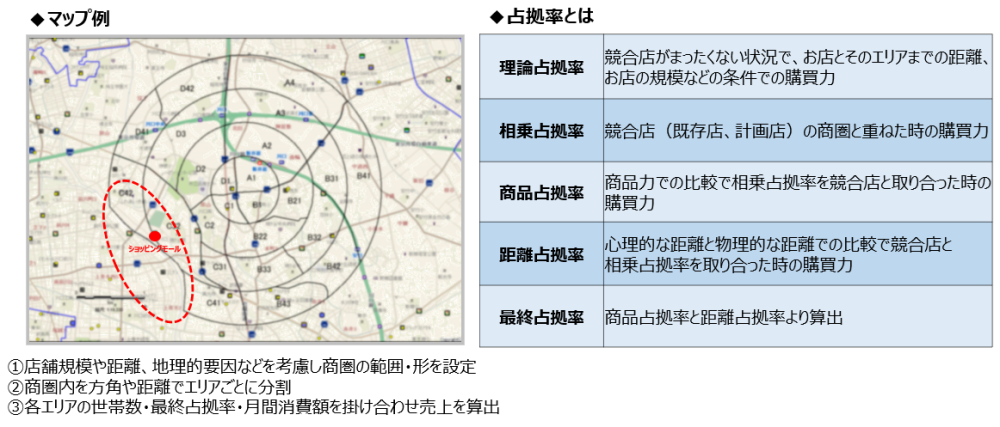 影響度予測の考え方