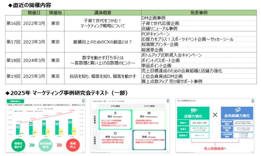 マーケティング事例研究会とは