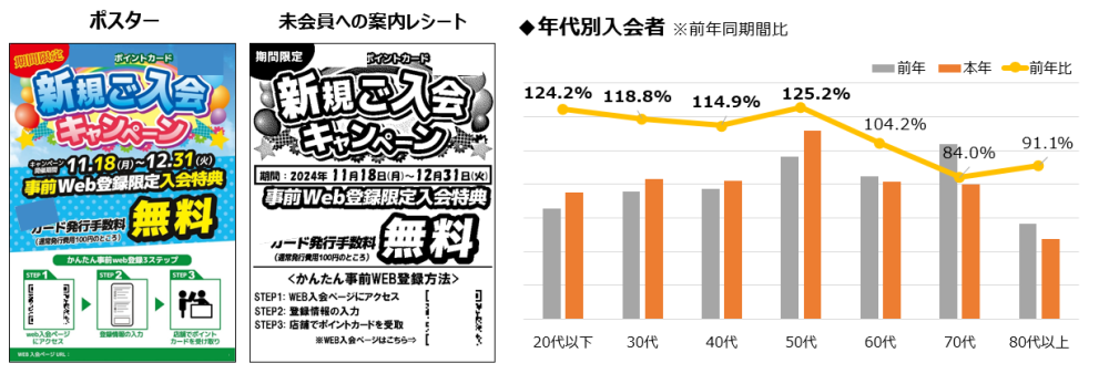 WEB入会受付システム活用例