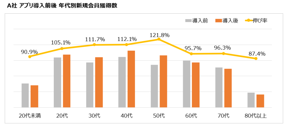 アプリの効果・メリット
